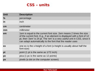 CSS – border styles
<!DOCTYPE html>

<body>

<html>

<p class="dotted">A dotted
border.</p>

<head>
<style>
p.none {border-style:none;}
p.dotted {border-style:dotted;}
p.dashed {border-style:dashed;}
p.solid {border-style:solid;}
p.double {border-style:double;}
p.groove {border-style:groove;}
p.ridge {border-style:ridge;}
p.inset {border-style:inset;}
p.outset {border-style:outset;}

<p class="none">No border.</p>

<p class="dashed">A dashed
border.</p>
<p class="solid">A solid border.</p>
<p class="double">A double
border.</p>
<p class="groove">A groove
border.</p>
<p class="ridge">A ridge border.</p>
<p class="inset">An inset
border.</p>
<p class="outset">An outset
border.</p>

p.hidden {border-style:hidden;}

<p class="hidden">A hidden
border.</p>

</style>

</body>

</head>
</html>

55
Ravi Yelluripati

 