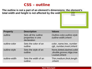 CSS – horizontal align, psuedo classes
Examples: http://www.w3schools.com/css/tryit.asp?
filename=trycss_align_container
First Word
http://www.w3schools.com/css/tryit.asp?filename=trycss_firstline
First letter
http://www.w3schools.com/css/tryit.asp?filename=trycss_firstletter
<!DOCTYPE html>
<html>
<head>
<style>
h1:before {content:url(smiley.gif);}
h1:after {content:url(smiley.gif);}
</style>
</head>
<body>
<h1>This is a heading</h1>
</html>
60
Ravi Yelluripati

 