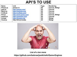 API’S TO USE
Name
Phaser.js
jaws.js
Melon.js
Crafty.js
Pixi.js
Impact.js
threejs
Voxel.js
Link
phaser.io
http://jawsjs.com/
http://melonjs.org/
http://craftyjs.com/
http://www.pixijs.com/
http://impactjs.com/
http://threejs.org/
http://bit.ly/voxeljs
Type
2D
2D
2D
2D
2D
2D
3D
3D
Rendering
Canvas, Webgl
Canvas
Canvas
Canvas
Canvas, Webgl
Canvas
Webgl
Webgl
List of a ton more
https://github.com/bebraw/jswiki/wiki/Game-Engines
 