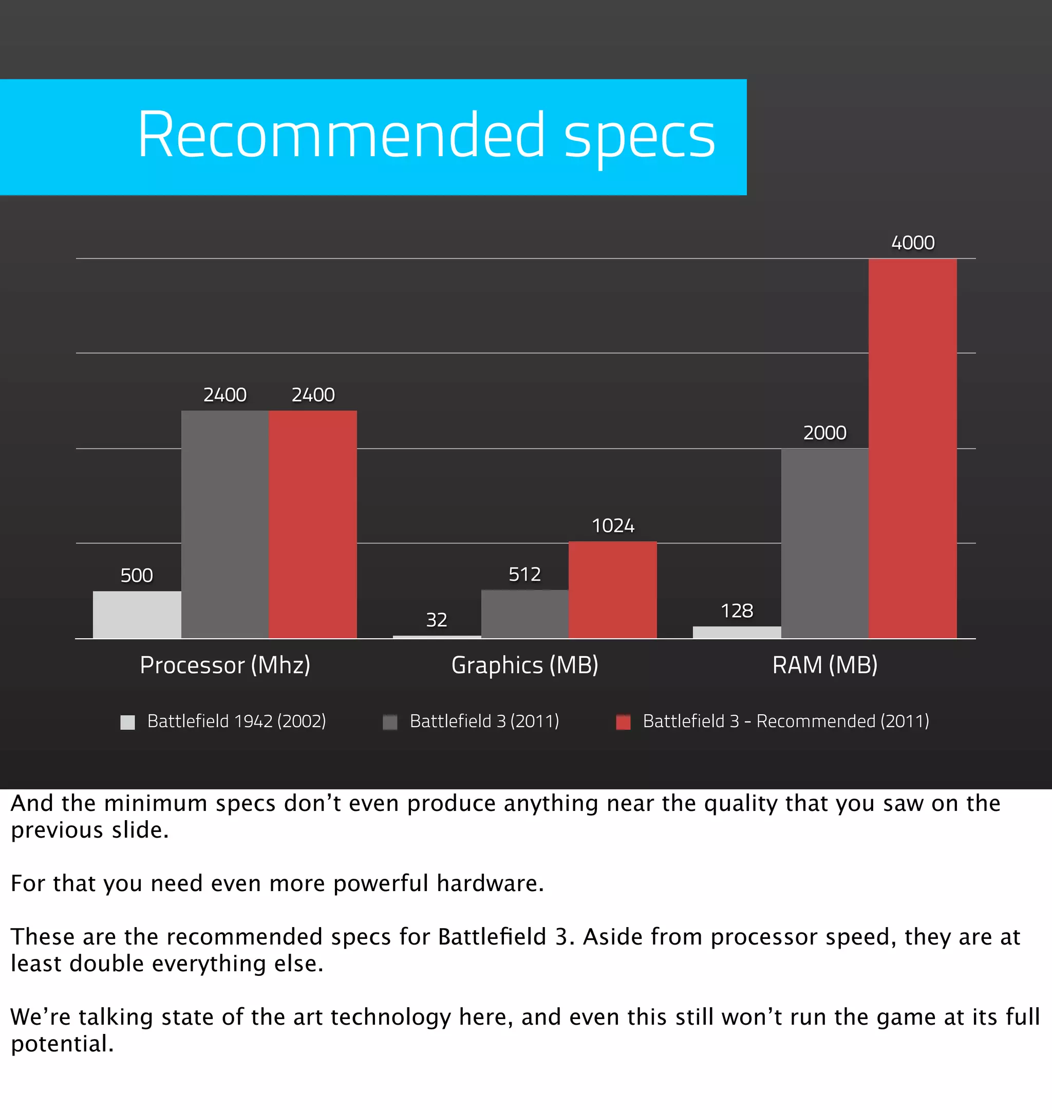 Recommended specs
                                                                                                  4000




                    2400       2400
                                                                                        2000



                                                              1024

          500                                       512

                                         32                                   128

            Processor (Mhz)                   Graphics (MB)                         RAM (MB)

             Battlefield 1942 (2002)   Battlefield 3 (2011)          Battlefield 3 - Recommended (2011)



And the minimum specs don’t even produce anything near the quality that you saw on the
previous slide.

For that you need even more powerful hardware.

These are the recommended specs for Battleﬁeld 3. Aside from processor speed, they are at
least double everything else.

We’re talking state of the art technology here, and even this still won’t run the game at its full
potential.
 