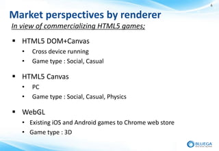 6


Market perspectives by renderer
In view of commercializing HTML5 games;
 HTML5 DOM+Canvas
   •   Cross device running
   •   Game type : Social, Casual

 HTML5 Canvas
   •   PC
   •   Game type : Social, Casual, Physics

 WebGL
   • Existing iOS and Android games to Chrome web store
   • Game type : 3D
 