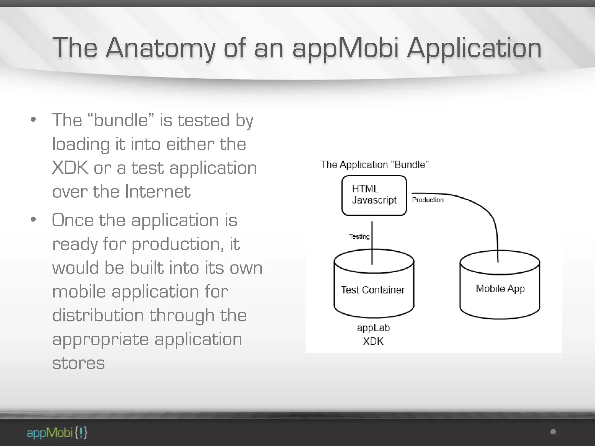 The Anatomy of an appMobi Application

• The “bundle” is tested by
  loading it into either the
  XDK or a test application
  over the Internet
• Once the application is
  ready for production, it
  would be built into its own
  mobile application for
  distribution through the
  appropriate application
  stores
 