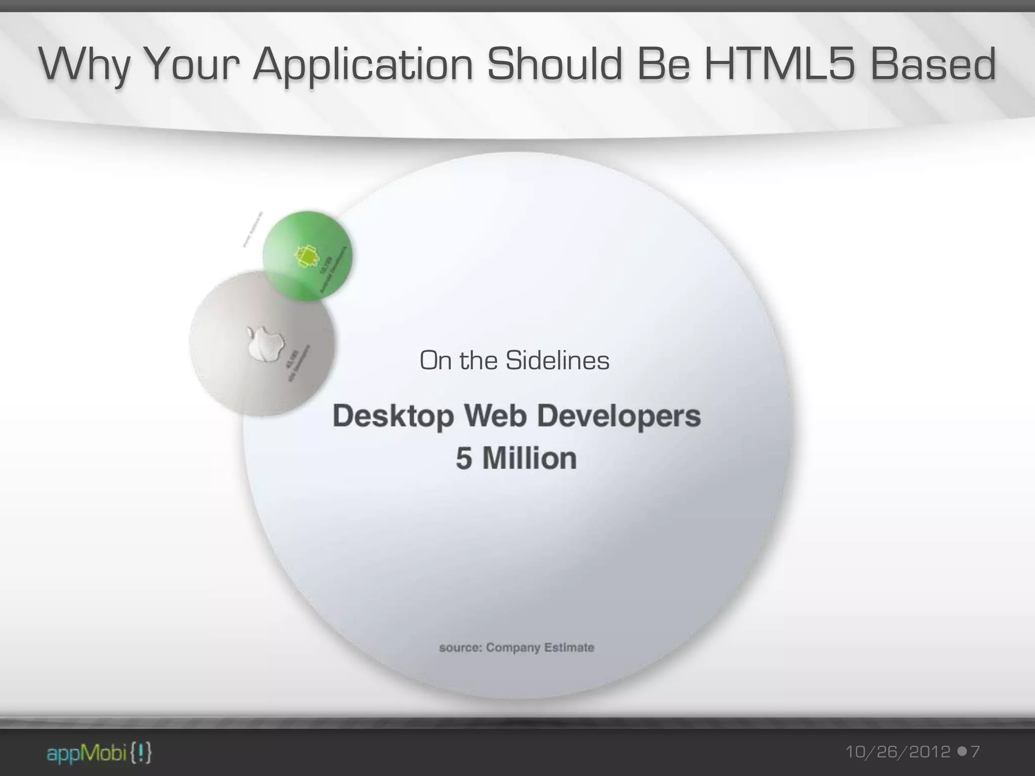 Why Your Application Should Be HTML5 Based




                On the Sidelines




                                   10/26/2012   7
 
