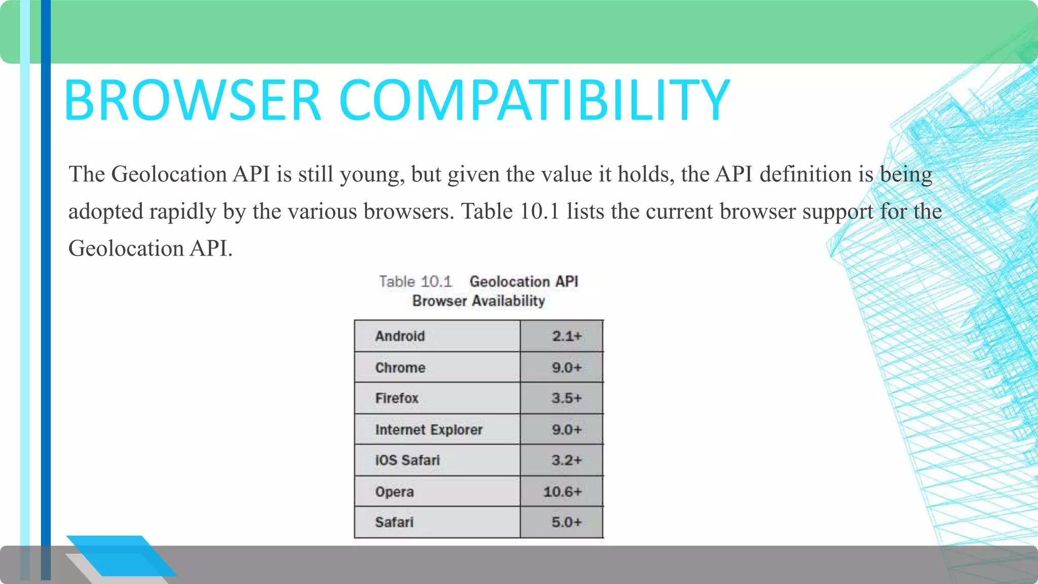 BROWSER COMPATIBILITY 
The Geolocation API is still young, but given the value it holds, the API definition is being 
adopted rapidly by the various browsers. Table 10.1 lists the current browser support for the 
Geolocation API. 
 