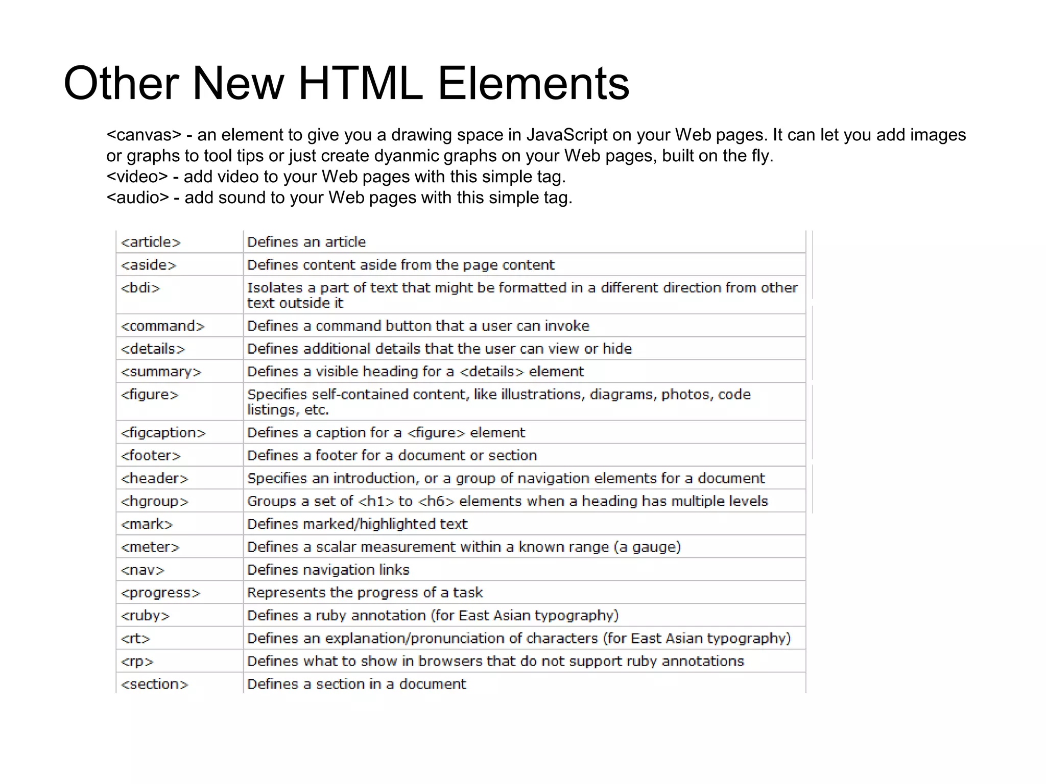 Other New HTML Elements
<canvas> - an element to give you a drawing space in JavaScript on your Web pages. It can let you add images
or graphs to tool tips or just create dyanmic graphs on your Web pages, built on the fly.
<video> - add video to your Web pages with this simple tag.
<audio> - add sound to your Web pages with this simple tag.
 