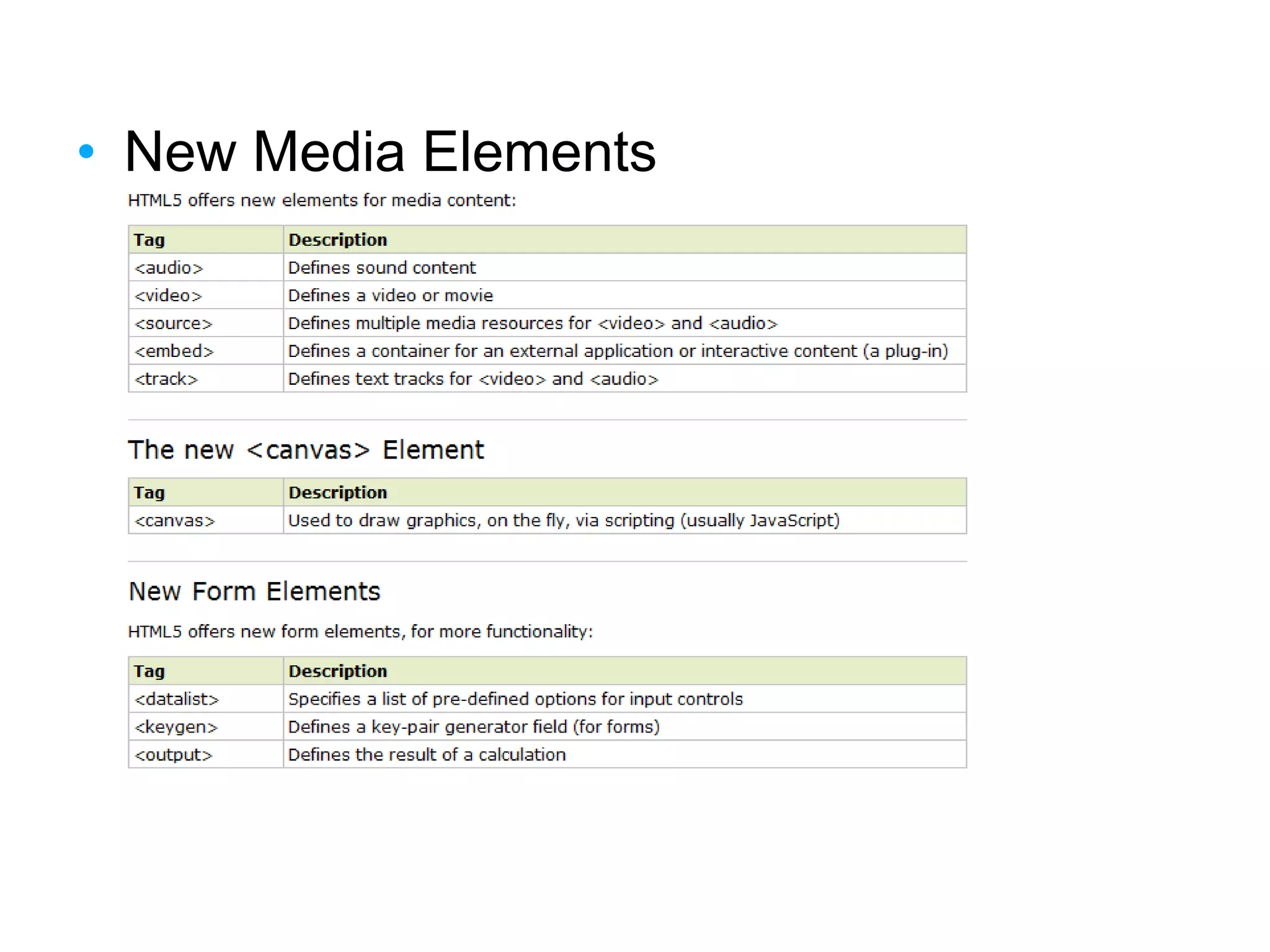 • New Media Elements
 