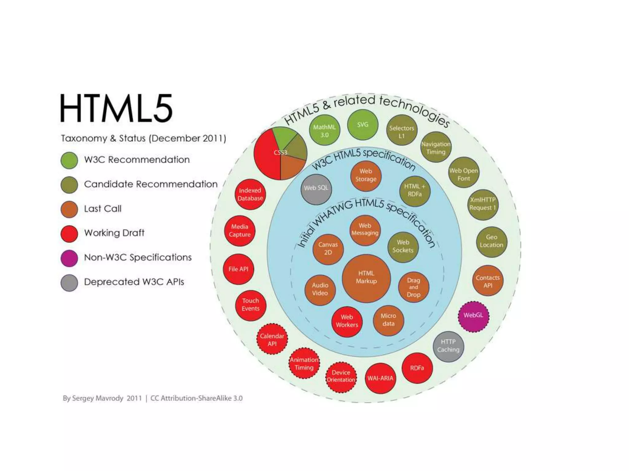 WHAT IS HTML5?
 
