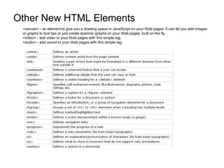 Other New HTML Elements
<canvas> - an element to give you a drawing space in JavaScript on your Web pages. It can let you add images
or graphs to tool tips or just create dyanmic graphs on your Web pages, built on the fly.
<video> - add video to your Web pages with this simple tag.
<audio> - add sound to your Web pages with this simple tag.
 