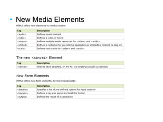 • New Media Elements
 