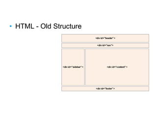 • HTML - Old Structure
 