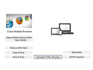 Why not HTML5?
Cross Multiple Browsers
Reduce CSS Hack
Adapt Multiple Device (Web
App, Mobile)
Multimedia
Semantic HTML Structure
Drap & Drop
Drap & Drop 2D/3D Graphics
 