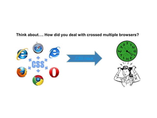 WHAT IS HTML5?
Think about…. How did you deal with crossed multiple browsers?
CSS Hack
 