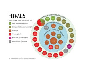 WHAT IS HTML5?
 