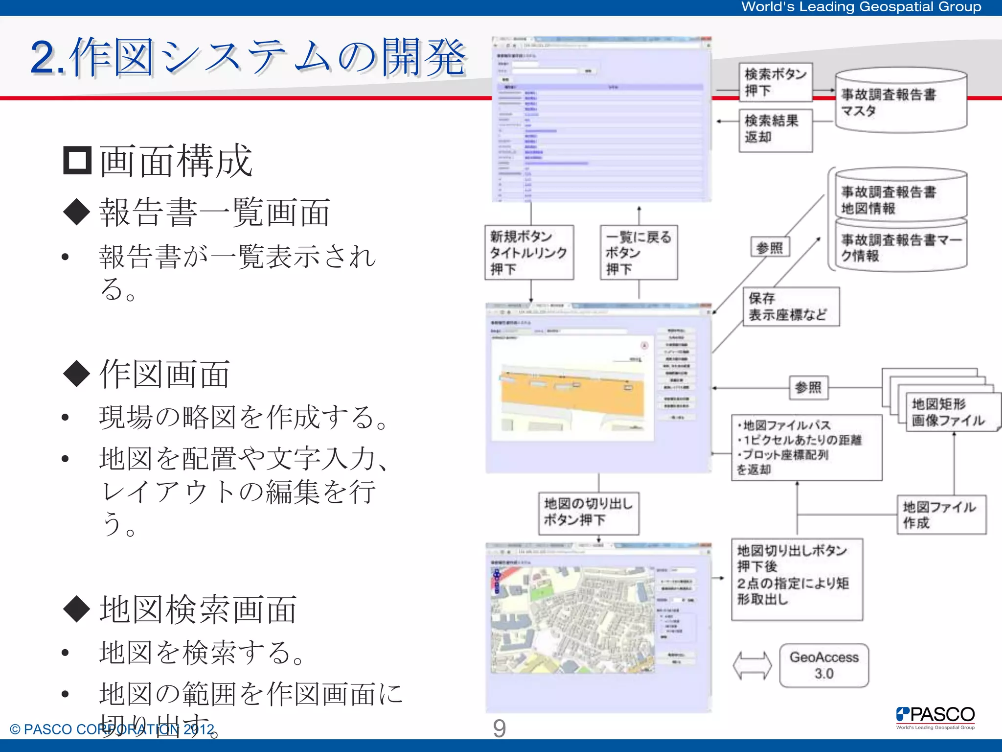 2.作図システムの開発
画面構成
 報告書一覧画面
•

報告書が一覧表示される。

 作図画面
•
•

現場の略図を作成する。
地図を配置や文字入力、レ
イアウトの編集を行う。

 地図検索画面
•
•

地図を検索する。
地図の範囲を作図画面に
切り出す。

© PASCO CORPORATION 2012

9

 