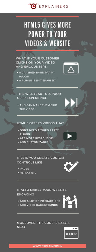 Switch To HTML5: Give more power to your videos & website