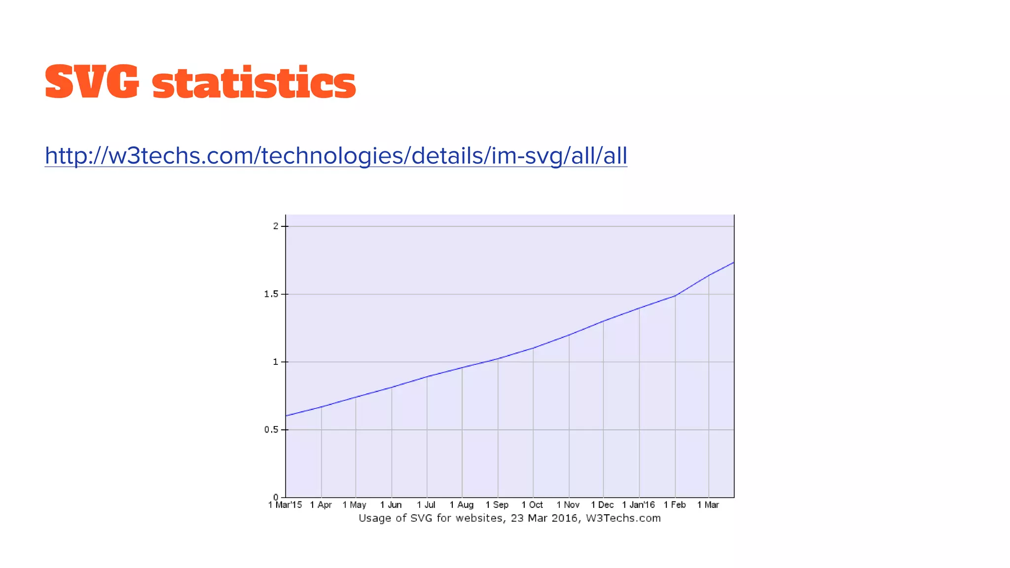 SVG statistics
http://w3techs.com/technologies/details/im-svg/all/all
 