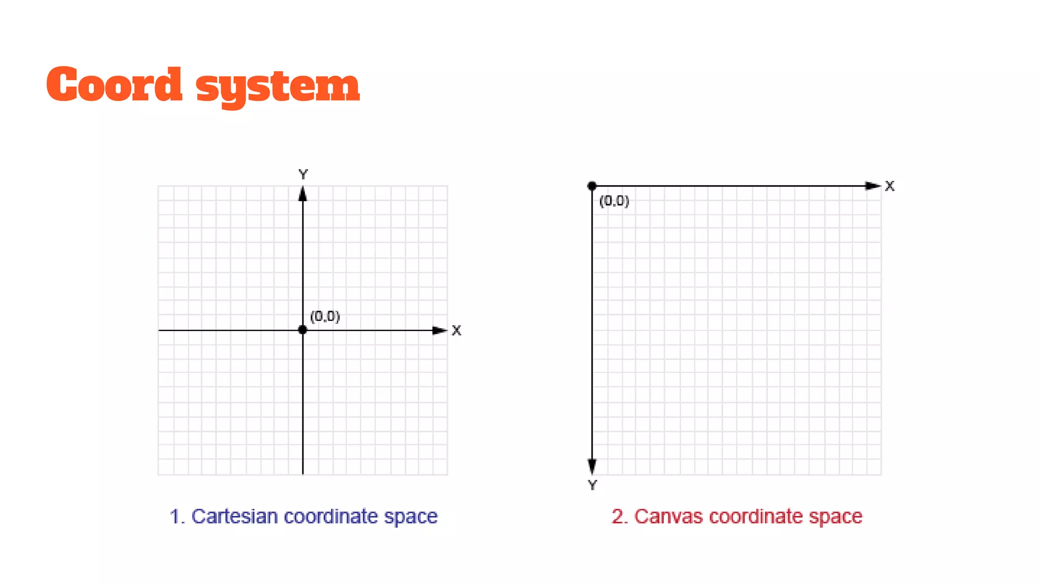 Coord system
 