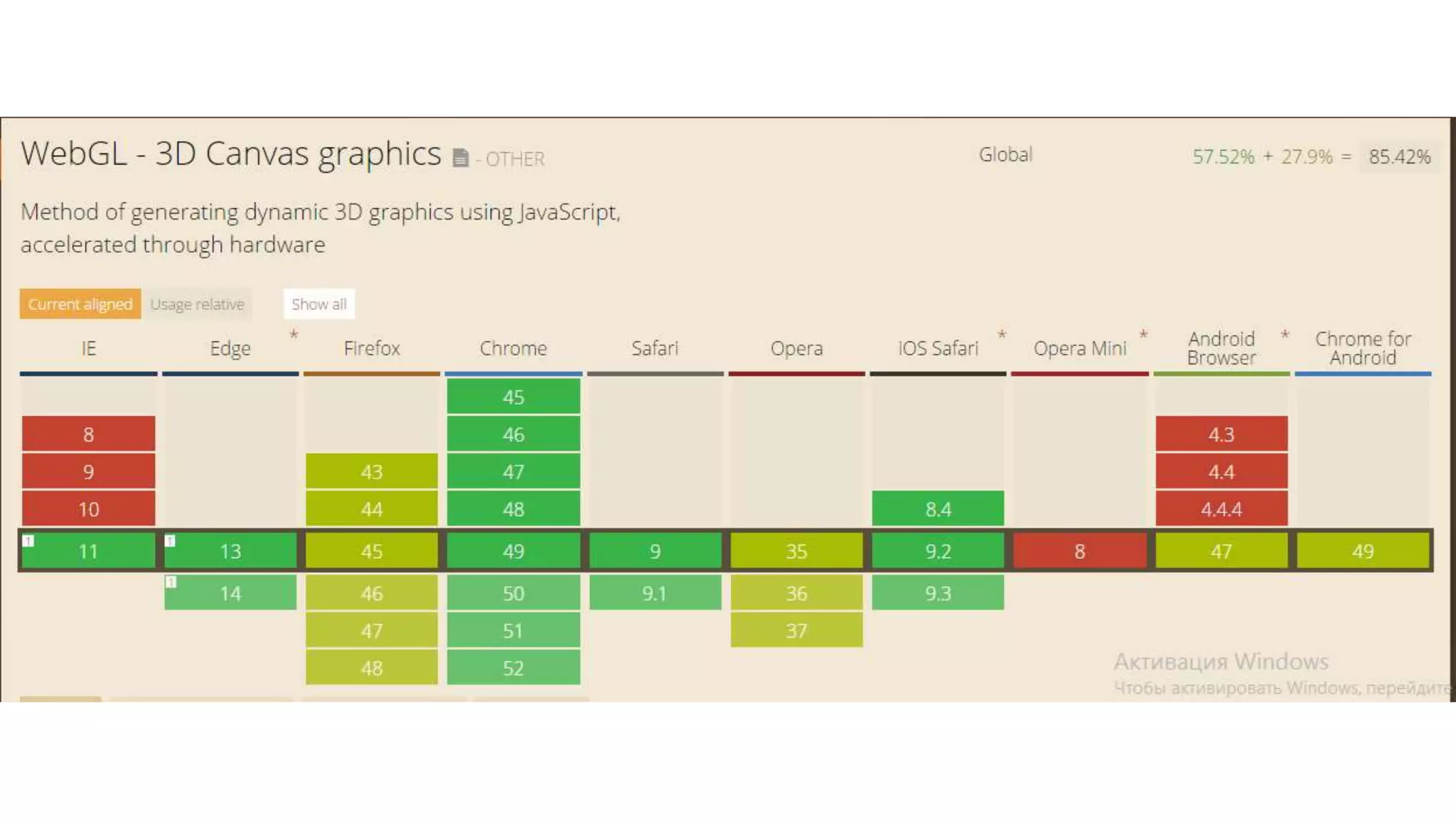 Academy PRO: HTML5 API graphics