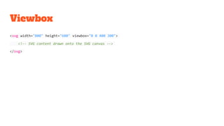 Viewbox
<svg width="800" height="600" viewbox="0 0 400 300">
<!-- SVG content drawn onto the SVG canvas -->
</svg>
 