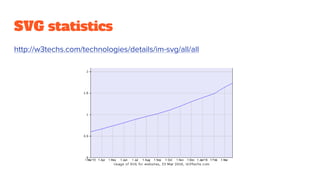 SVG statistics
http://w3techs.com/technologies/details/im-svg/all/all
 