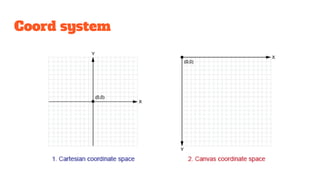 Coord system
 
