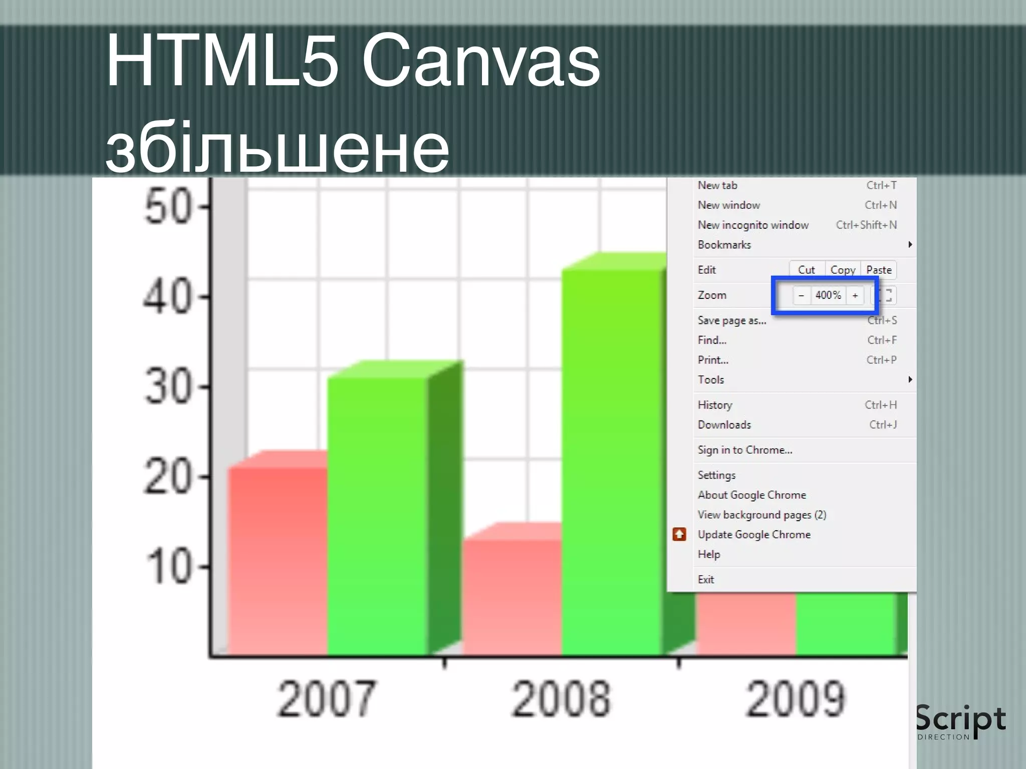 HTML5 Canvas
збільшене
 