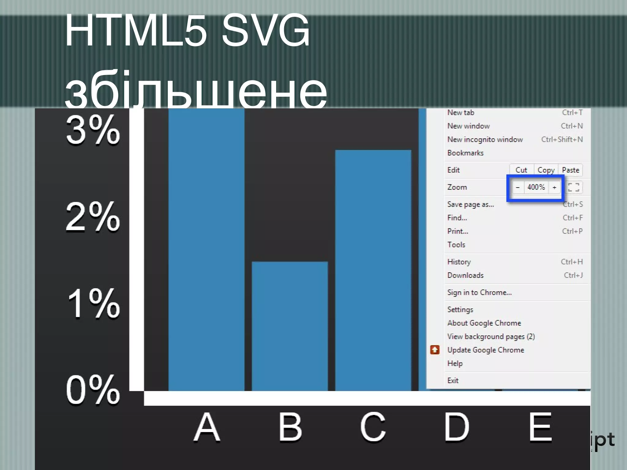 HTML5 SVG
збільшене
 