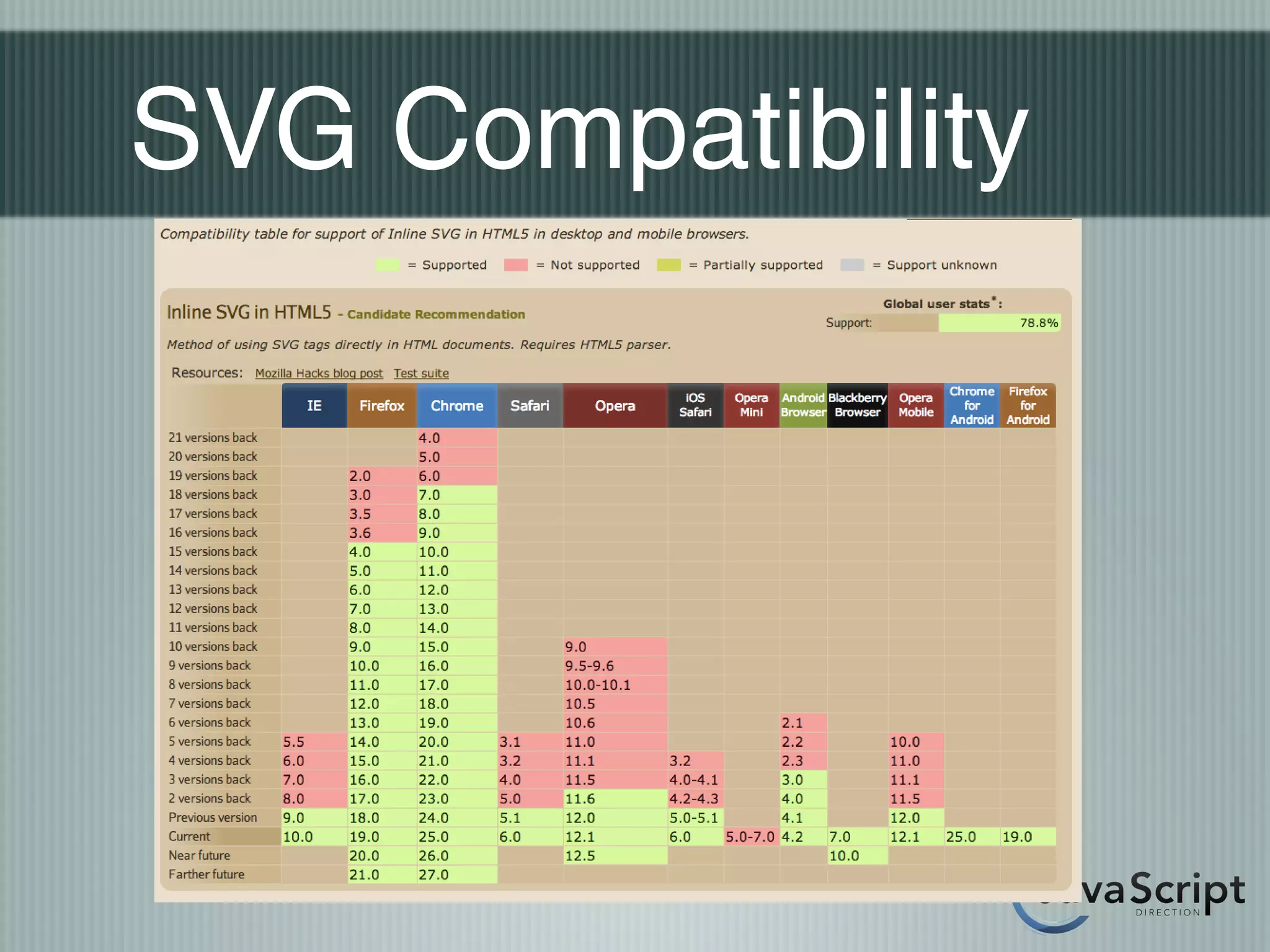 SVG Compatibility
 