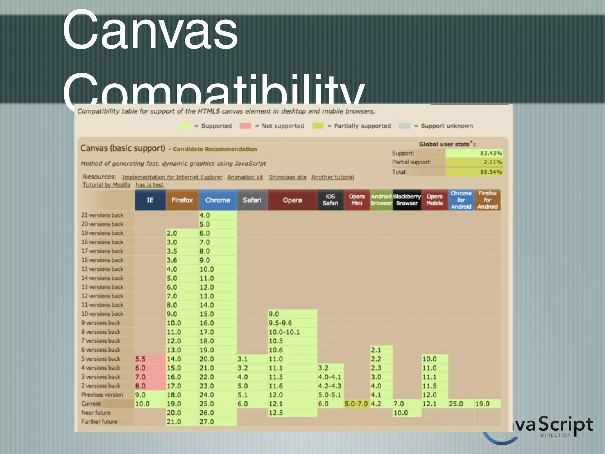 Canvas
Compatibility
 