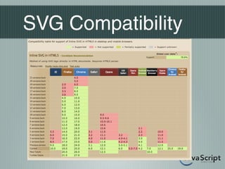 SVG Compatibility
 
