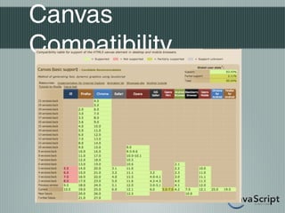 Canvas
Compatibility
 