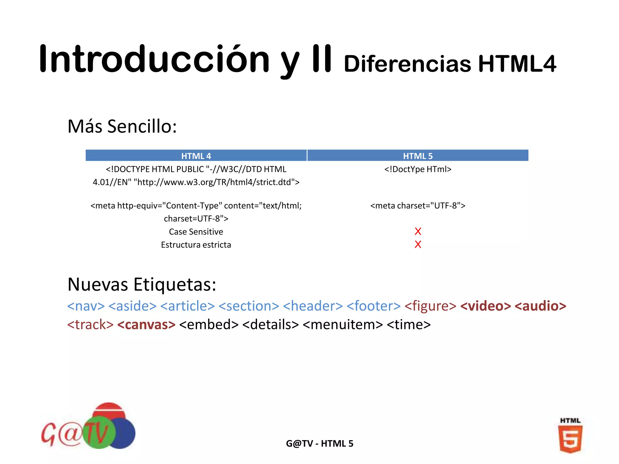 G@TV - HTML 5
Introducción y II Diferencias HTML4
Más Sencillo:
HTML 4 HTML 5
<!DOCTYPE HTML PUBLIC "-//W3C//DTD HTML
4.01//EN" "http://www.w3.org/TR/html4/strict.dtd">
<!DoctYpe HTml>
<meta http-equiv="Content-Type" content="text/html;
charset=UTF-8">
<meta charset="UTF-8">
Case Sensitive X
Estructura estricta X
Nuevas Etiquetas:
<nav> <aside> <article> <section> <header> <footer> <figure> <video> <audio>
<track> <canvas> <embed> <details> <menuitem> <time>
 