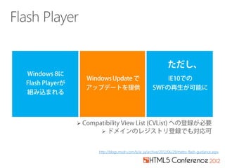 http://blogs.msdn.com/b/ie_ja/archive/2012/06/29/metro-flash-guidance.aspx
 