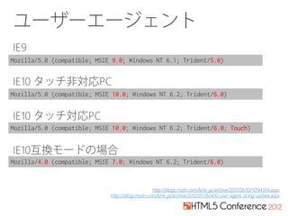 http://blogs.msdn.com/b/ie_jp/archive/2011/08/10/10194334.aspx
http://blogs.msdn.com/b/ie_ja/archive/2012/07/16/ie10-user-agent-string-update.aspx
 
