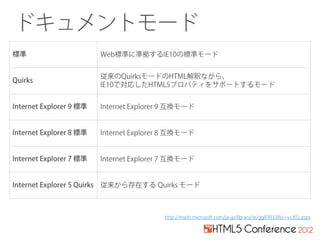 http://msdn.microsoft.com/ja-jp/library/ie/gg699338(v=vs.85).aspx
 