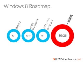 HTML5とIE10とWindows 8