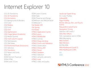 JavaScript Typed Array
CSS 3D Transforms
CSS Animations                                                    IndexedDB
                                                                  Page Visibility
                                                                  Pointer (Mouse, Pen, and Touch)
CSS Flexbox                          File Reader API              Events
                                     File Saving                  RequestAnimationFrame
CSS Grid                             FormData                     Navigation Timing
CSS Hyphenation                      HTML5 Application Cache
CSS Image Values (Gradients)         HTML5 async                  SVG Filter Effects
                                     HTML5 BlobBuilder
CSS multi-column Layout
                                     HTML5 Drag and drop          Web Sockets
                                     HTML5 Forms and Validation   Web Workers
CSS Positioned Floats (Exclusions)
                                     HTML5 History API            XMLHttpRequest (Level 2)
CSS Transitions                      HTML5 Parser                 XMLHttpRequest CORS
                                     HTML5 Sandbox                >>
                                                                  >>>

                                     HTML5 track
 