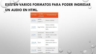EXISTEN VARIOS FORMATOS PARA PODER INGRESAR
UN AUDIO EN HTML.
 