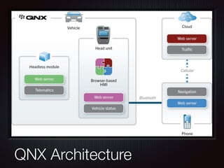 QNX Architecture
 