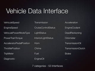 Vehicle Data Interface
VehiculeSpeed
EngineSpeed
VehiculePowerModeType
PowerTrainTorque
AcceleratorPedalPosition
ThrottlePosition
TripMeter
Diagnostic
Transmission
CruiseControlStatus
LightStatus
InteriorLightStatus
Horn
Chime
Fuel
EngineOil
Acceleration
EngineCoolant
DeadReckoning
Odometer
TransmissionOil
TransmissionClutch
Brake
…
7 categories - 53 Interfaces
 