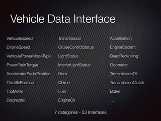 HTML5 in automotive  - web2day 2014
