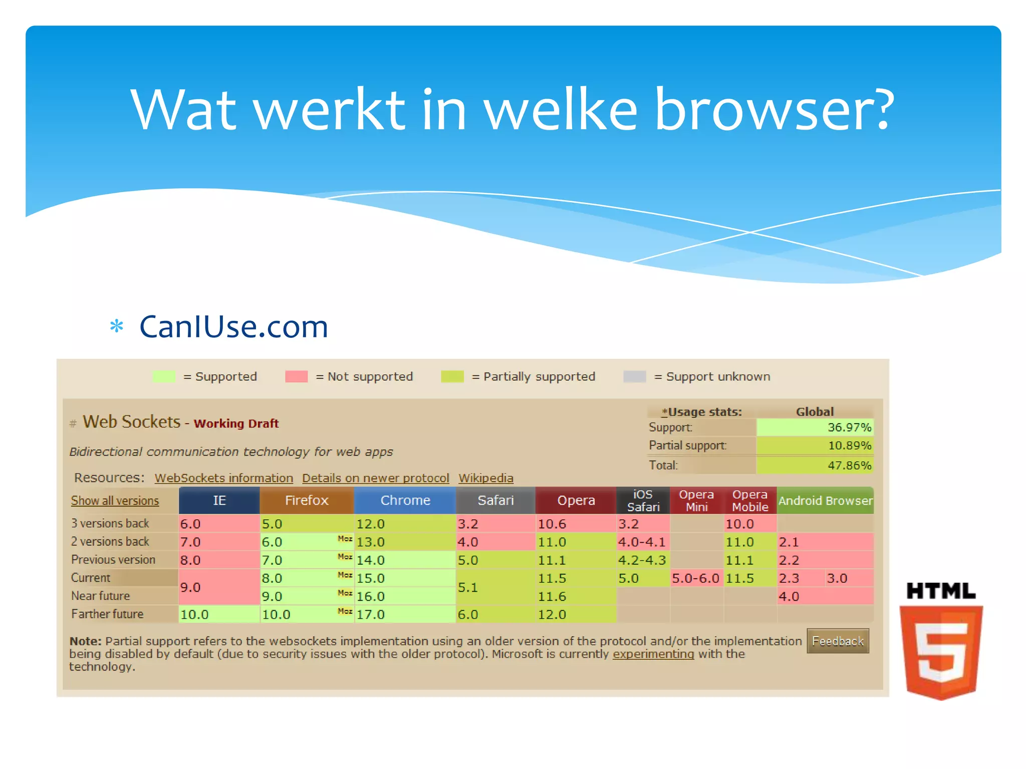 Wat werkt in welke browser?


CanIUse.com
 