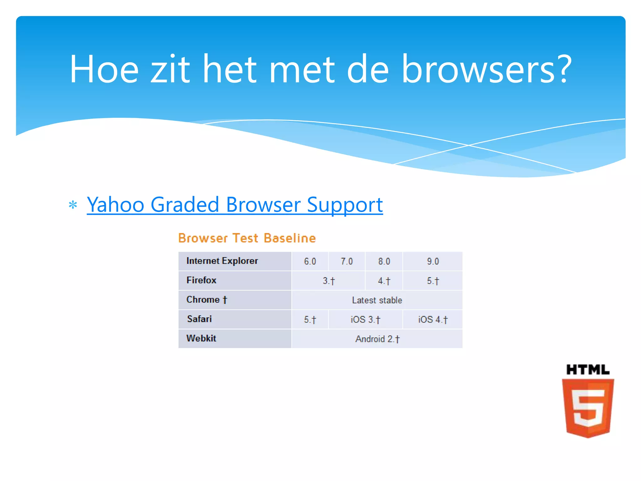 Hoe zit het met de browsers?


 Yahoo Graded Browser Support
 