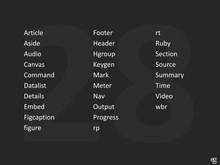 Article      Footer     rt
Aside        Header     Ruby
Audio        Hgroup     Section
Canvas       Keygen     Source
Command      Mark       Summary
Datalist     Meter      Time
Details      Nav        Video
Embed        Output     wbr
Figcaption   Progress
figure       rp
 