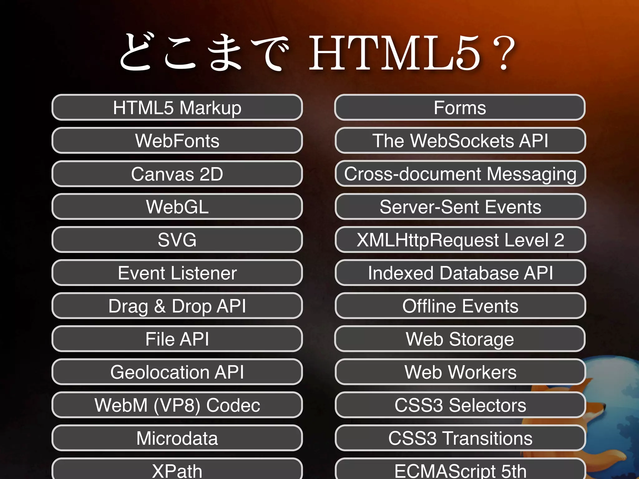 HTML5 Markup               Forms
    WebFonts         The WebSockets API
   Canvas 2D       Cross-document Messaging
     WebGL            Server-Sent Events
      SVG           XMLHttpRequest Level 2
  Event Listener     Indexed Database API
 Drag & Drop API         Ofﬂine Events
     File API            Web Storage
 Geolocation API         Web Workers
WebM (VP8) Codec        CSS3 Selectors
    Microdata          CSS3 Transitions
      XPath             ECMAScript 5th
 