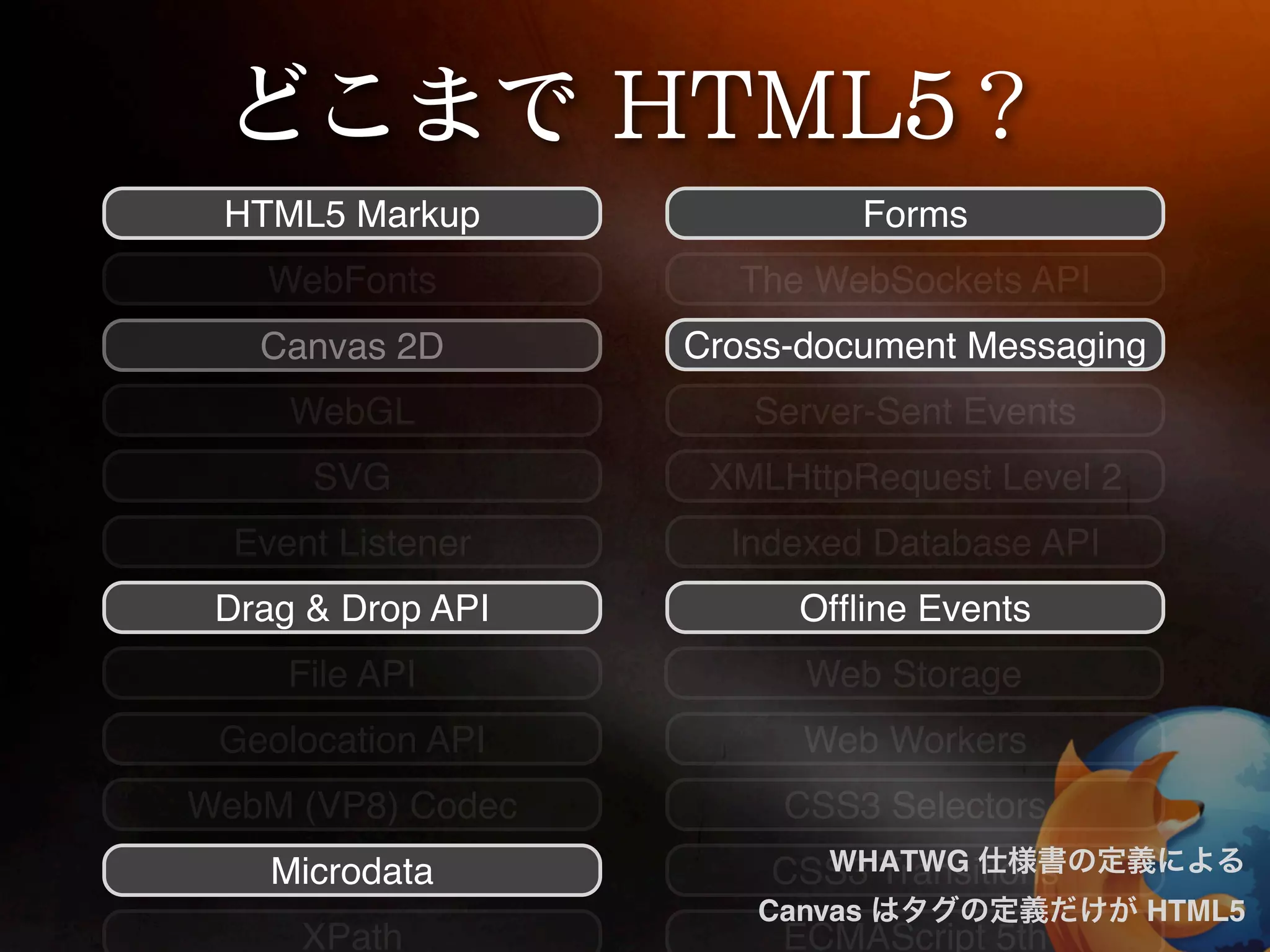 HTML5 Markup                  Forms
    WebFonts         The WebSockets API
   Canvas 2D       Cross-document Messaging
     WebGL            Server-Sent Events
      SVG           XMLHttpRequest Level 2
  Event Listener     Indexed Database API
 Drag & Drop API         Ofﬂine Events
     File API            Web Storage
 Geolocation API         Web Workers
WebM (VP8) Codec        CSS3 Selectors
    Microdata            WHATWG
                       CSS3 Transitions
                      Canvas                 HTML5
      XPath             ECMAScript 5th
 