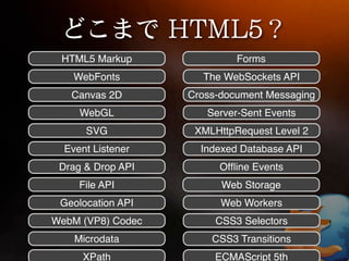 HTML5 Markup               Forms
    WebFonts         The WebSockets API
   Canvas 2D       Cross-document Messaging
     WebGL            Server-Sent Events
      SVG           XMLHttpRequest Level 2
  Event Listener     Indexed Database API
 Drag & Drop API         Ofﬂine Events
     File API            Web Storage
 Geolocation API         Web Workers
WebM (VP8) Codec        CSS3 Selectors
    Microdata          CSS3 Transitions
      XPath             ECMAScript 5th
 