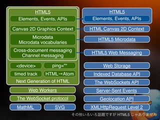 HTML5                       HTML5
  Elements, Events, APIs      Elements, Events, APIs

Canvas 2D Graphics Context   HTML Canvas 2D Context
        Microdata               HTML5 Microdata
  Microdata vocabularies
Cross-document messaging     HTML5 Web Messaging
   Channel messaging

 <device>        ping=""          Web Storage
timed track   HTML→Atom       Indexed Database API
 Next Generation of HTML       The WebSockets API
      Web Workers              Server-Sent Events
 The WebSocket protocol          Geolocation API
 MathML           SVG        XMLHttpRequest Level 2
                                         HTML5
 