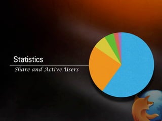 Share and Active Users
 