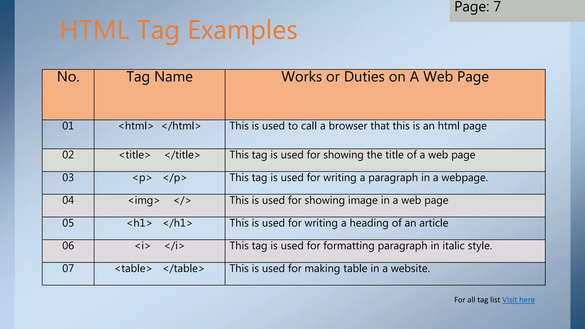 Html5 Introduction For Beginners | PPT